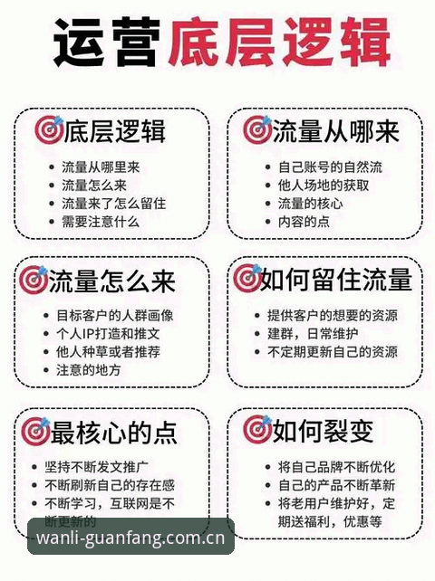 万利官网旧版登录修复教程深度分析：从报错到秒开的完整路径